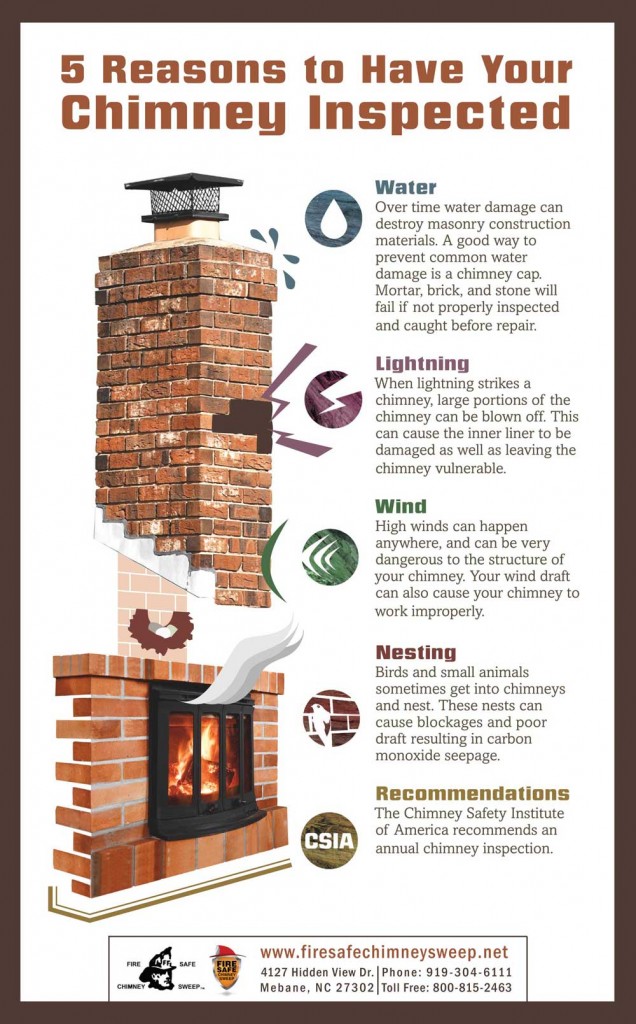 5 Reasons to Have Your Chimney Inspected