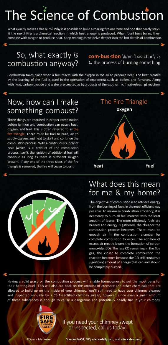 There are three main ingredients in burning -- heat, fuel and oxygen. 