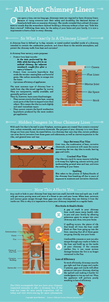 Every chimney needs a working liner to usher deadly combustion byproducts out of your home.